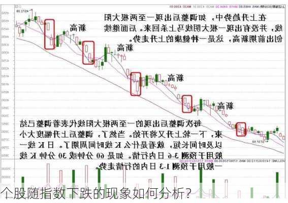 个股随指数下跌的现象如何分析？