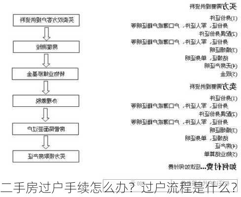 二手房过户手续怎么办？过户流程是什么？