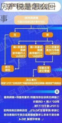 房产税是怎么回事