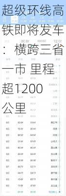 超级环线高铁即将发车：横跨三省一市 里程超1200公里