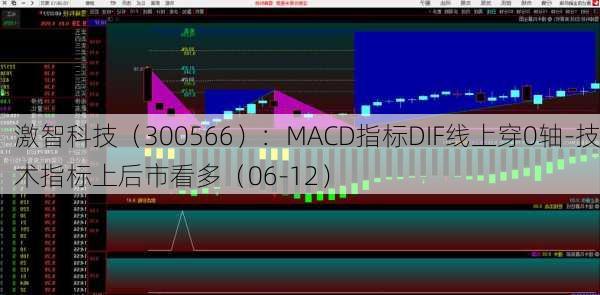 激智科技（300566）：MACD指标DIF线上穿0轴-技术指标上后市看多（06-12）