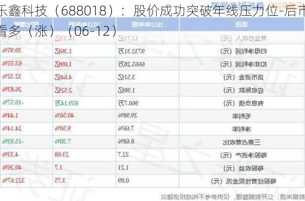 乐鑫科技（688018）：股价成功突破年线压力位-后市看多（涨）（06-12）