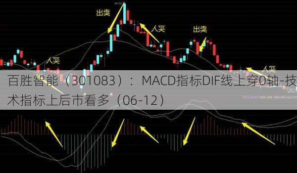 百胜智能（301083）：MACD指标DIF线上穿0轴-技术指标上后市看多（06-12）