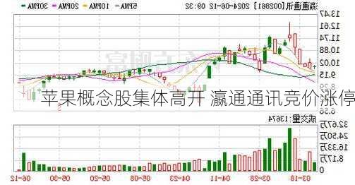 苹果概念股集体高开 瀛通通讯竞价涨停