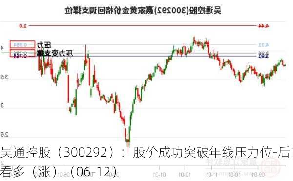 吴通控股（300292）：股价成功突破年线压力位-后市看多（涨）（06-12）