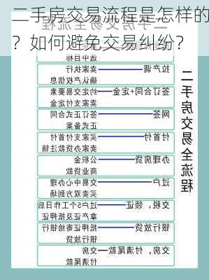 二手房交易流程是怎样的？如何避免交易纠纷？