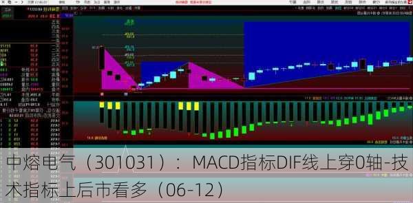 中熔电气（301031）：MACD指标DIF线上穿0轴-技术指标上后市看多（06-12）