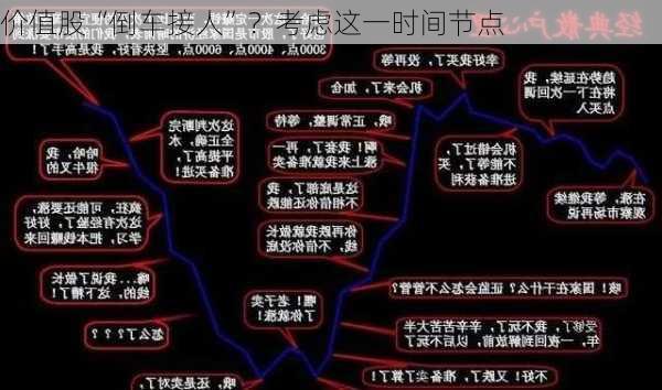 价值股“倒车接人”？考虑这一时间节点