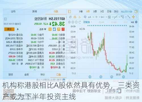 机构称港股相比A股依然具有优势，三类资产或为下半年投资主线