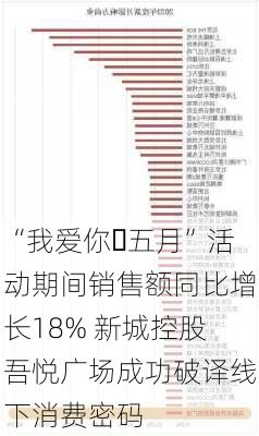 “我爱你・五月”活动期间销售额同比增长18% 新城控股吾悦广场成功破译线下消费密码