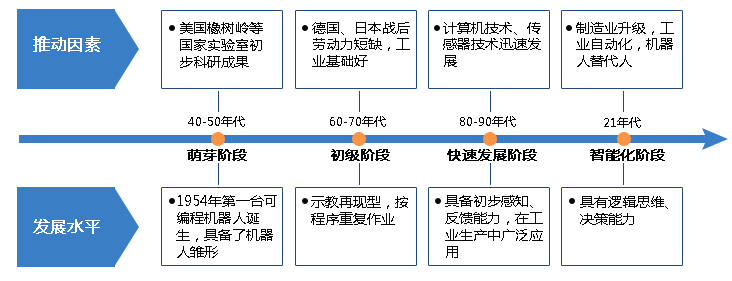 领益智造投资成立新公司 含工业机器人销售业务