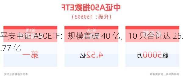 平安中证 A50ETF：规模首破 40 亿，10 只合计达 252.77 亿