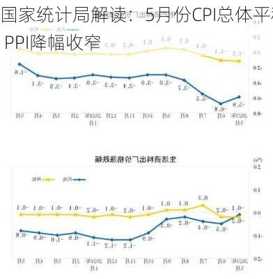 国家统计局解读：5月份CPI总体平稳 PPI降幅收窄