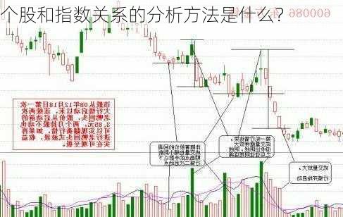 个股和指数关系的分析方法是什么？