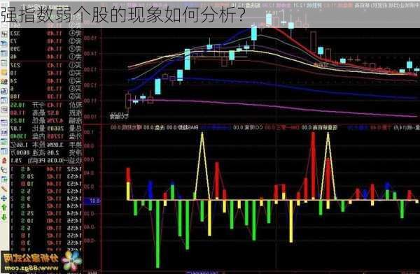 强指数弱个股的现象如何分析？