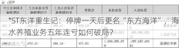 *ST东洋重生记：停牌一天后更名“东方海洋”，海水养殖业务五年连亏如何破局？