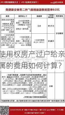 使用权房产过户给亲属的费用如何计算？