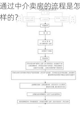 通过中介卖房的流程是怎样的？