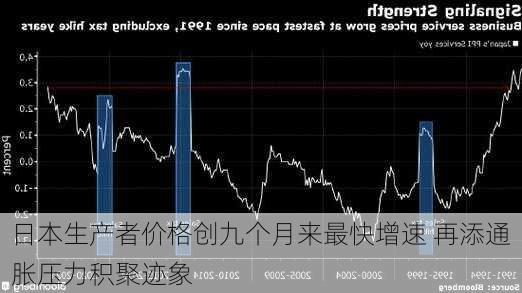 日本生产者价格创九个月来最快增速 再添通胀压力积聚迹象