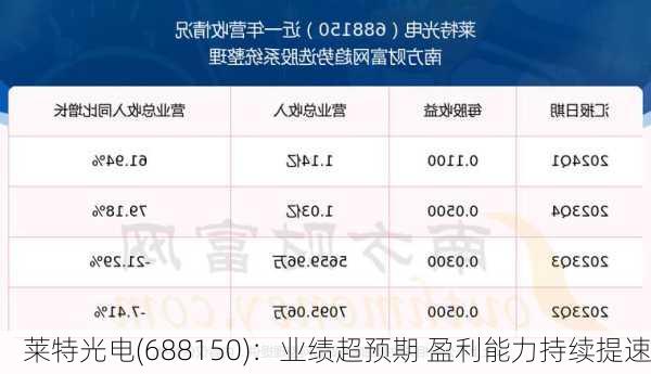 莱特光电(688150)：业绩超预期 盈利能力持续提速