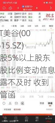 *ST美谷(000615.SZ)持股5%以上股东持股比例变动信息披露不及时 收到监管函