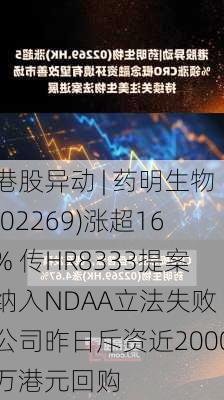 港股异动 | 药明生物(02269)涨超16% 传HR8333提案纳入NDAA立法失败 公司昨日斥资近2000万港元回购