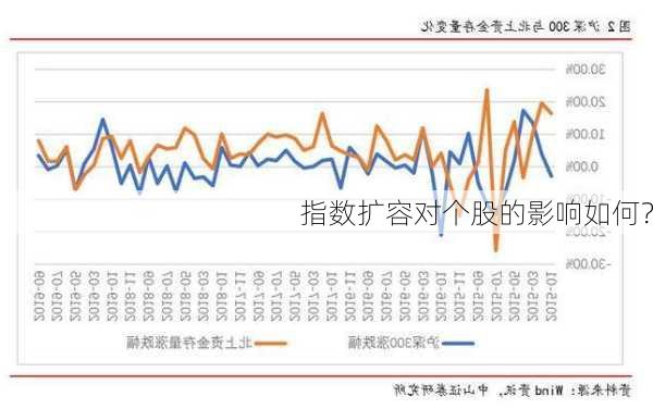 指数扩容对个股的影响如何？