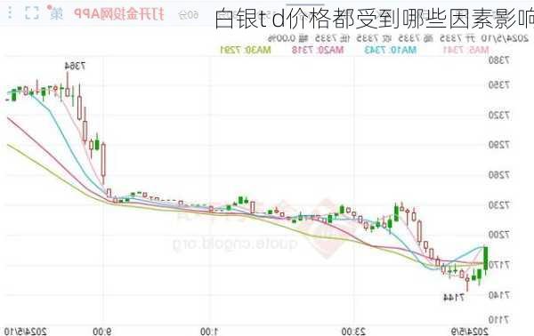 白银t d价格都受到哪些因素影响