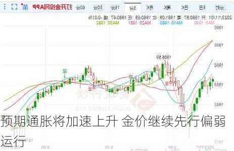 预期通胀将加速上升 金价继续先行偏弱运行