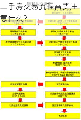 二手房交易流程需要注意什么？