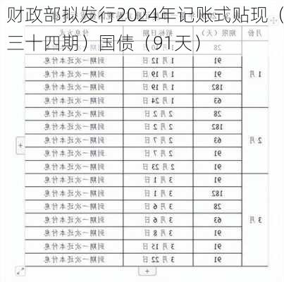 财政部拟发行2024年记账式贴现（三十四期）国债（91天）