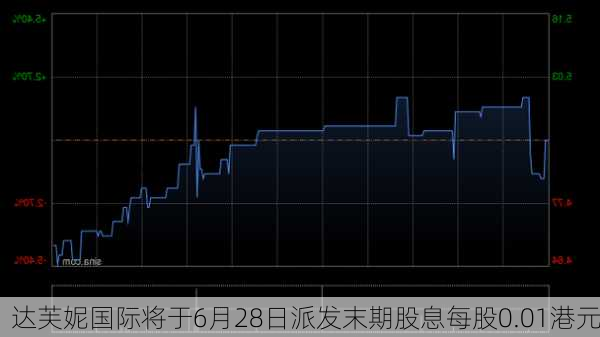 达芙妮国际将于6月28日派发末期股息每股0.01港元