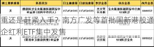 慎重还是赶紧入手？南方广发等首批国新港股通央企红利ETF集中发售