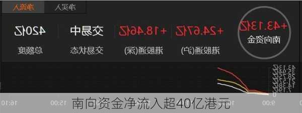 南向资金净流入超40亿港元