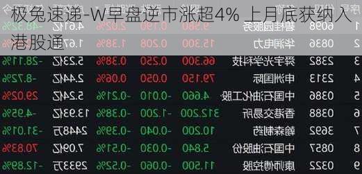 极兔速递-W早盘逆市涨超4% 上月底获纳入港股通