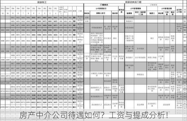 房产中介公司待遇如何？工资与提成分析！