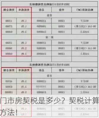 门市房契税是多少？契税计算方法！