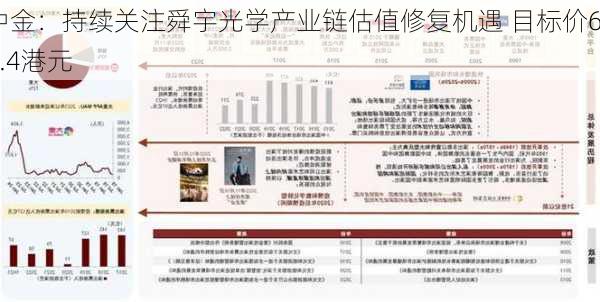 中金：持续关注舜宇光学产业链估值修复机遇 目标价63.4港元