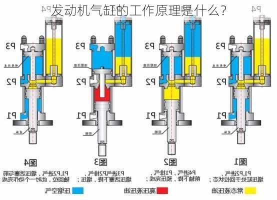 发动机气缸的工作原理是什么？