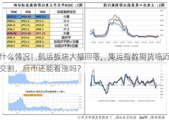 什么情况！航运板块大幅回落，集运指数期货临近交割，后市还能看涨吗？