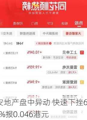 宏安地产盘中异动 快速下挫6.12%报0.046港元