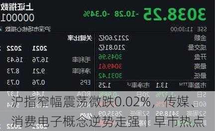 沪指窄幅震荡微跌0.02%，传媒、消费电子概念逆势走强丨早市热点