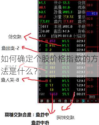 如何确定个股价格指数的方法是什么？