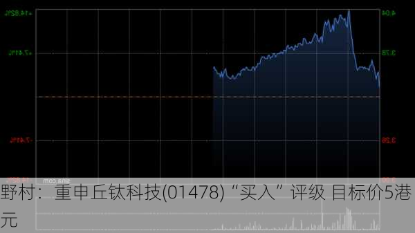 野村：重申丘钛科技(01478)“买入”评级 目标价5港元