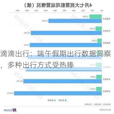 滴滴出行：端午假期出行数据洞察，多种出行方式受热捧