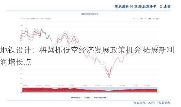 地铁设计：将紧抓低空经济发展政策机会 拓展新利润增长点