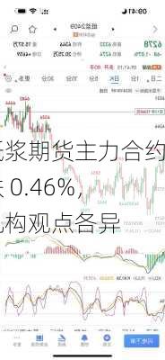 纸浆期货主力合约跌 0.46%，机构观点各异