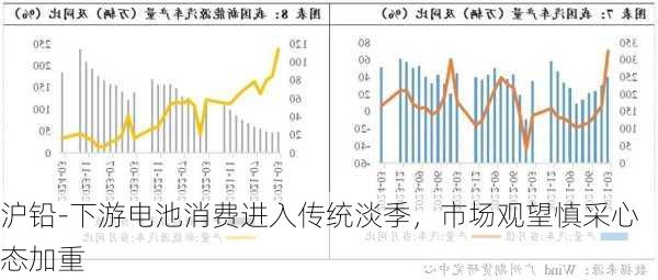 沪铅-下游电池消费进入传统淡季，市场观望慎采心态加重