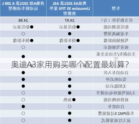 奥迪A3家用购买哪个配置最划算？