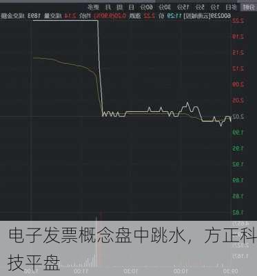 电子发票概念盘中跳水，方正科技平盘